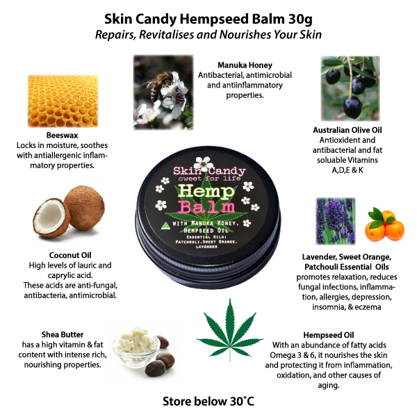 Diagram of Ingredients of Hemp Balm